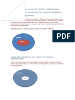 Direito - Resumo Da Teoria Dos Circulos de Miguel Reale