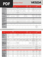 VESDA Model Comparison Chart a4 Lores