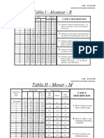 MTM tables.pdf