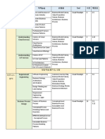 SW300_Enterprise Syllabus