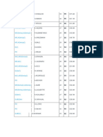 Jugadores SoccerManager