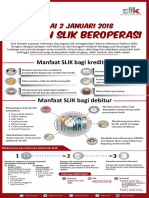 Infografis Slik