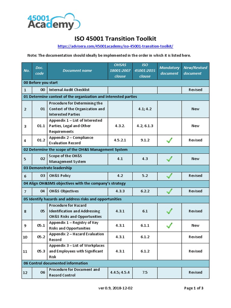 ISO 45001 Transition Toolkit Overview | PDF | Internal Audit | Business