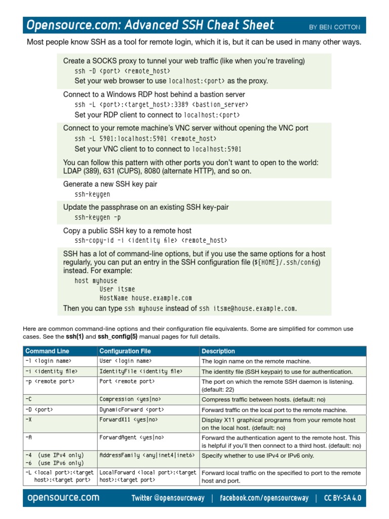 Cheat Sheet SSH v4 | PDF | Secure Shell | Internet Architecture