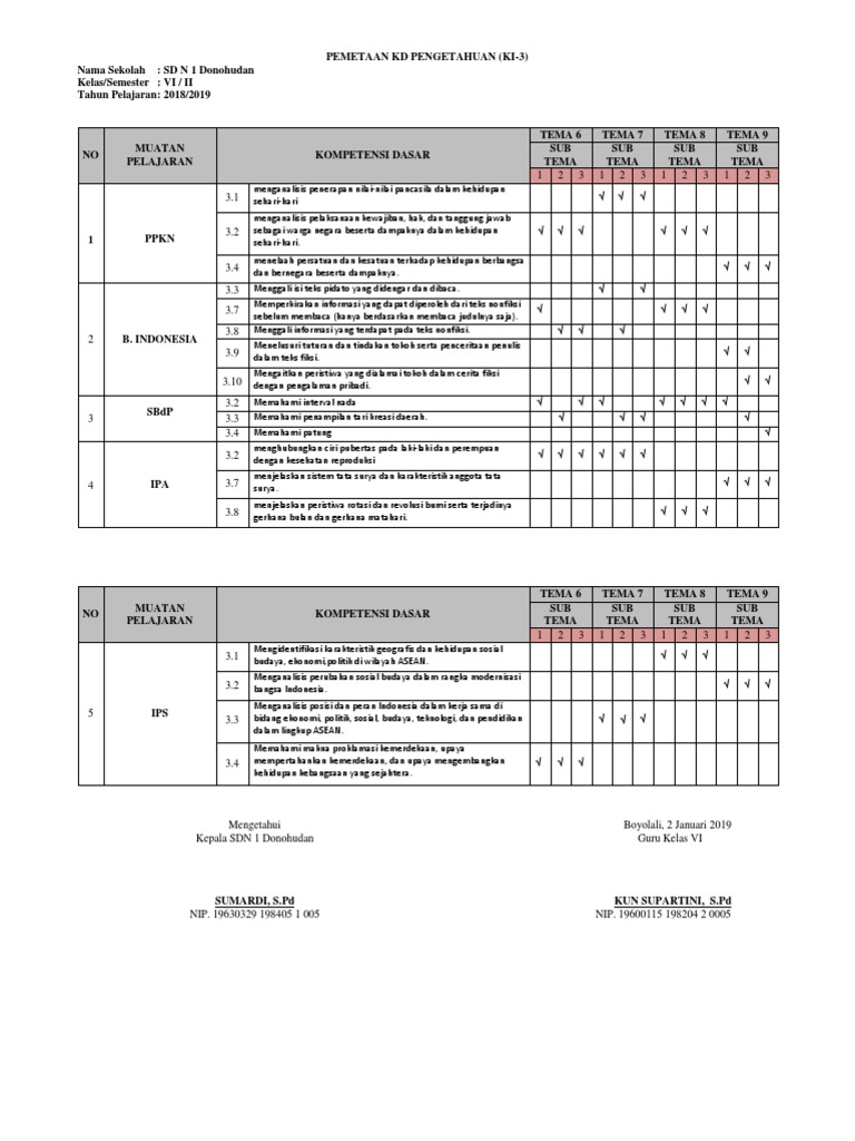 36+ Pemetaan Kd Kelas 2 Semester 2 PNG
Contoh File
Doc
Pemetaan Kd Kelas 2 Semester 2
