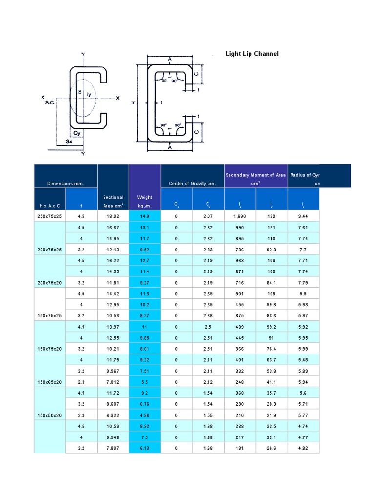 Light Lip Channel Physics & Mathematics Physics