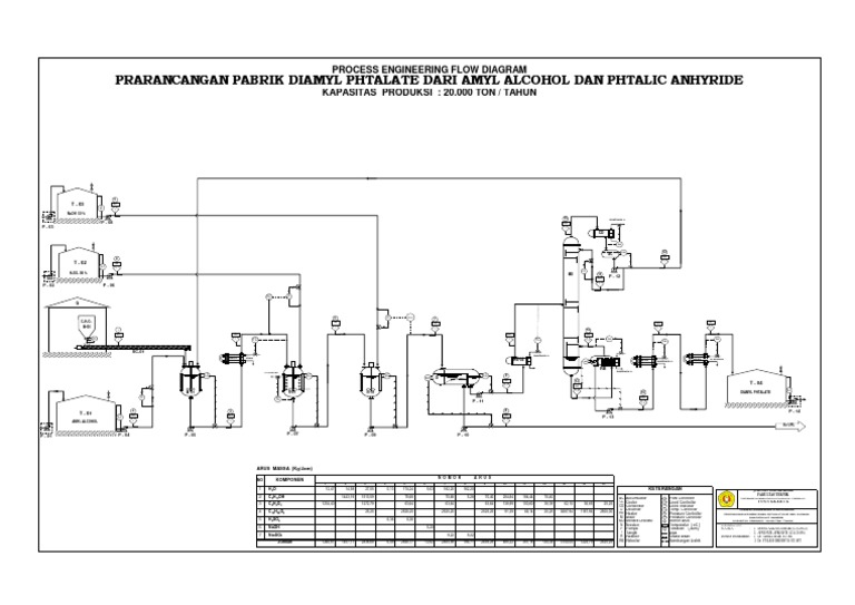 Process Flow Diagram for Diamyl Phtalate | PDF