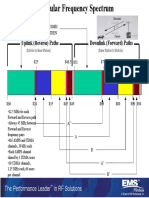 Cellular Frequency Spectrum: Uplink (Reverse) Paths Downlink (Forward) Paths