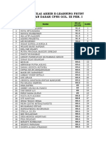 DAFTAR NILAI E-LEARNING