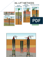 Artificial Lift Methods (Pge 482)
