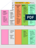 The Business Model Canvas: Key Partners Key Activities Value Proposition Customer Relationships Customer Segments