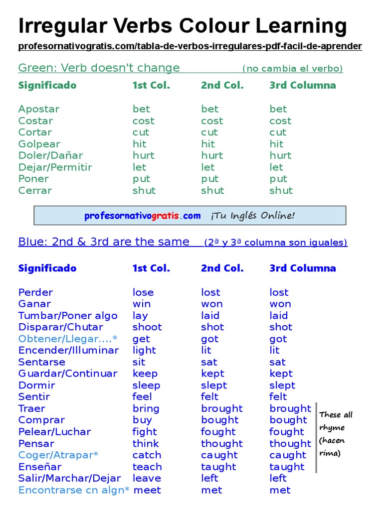 Columna De Verbos Ingles PDF Aprender Verbos Irregulares en Ingles Grupos PDF | PDF | Linguistic  Typology | Linguistics