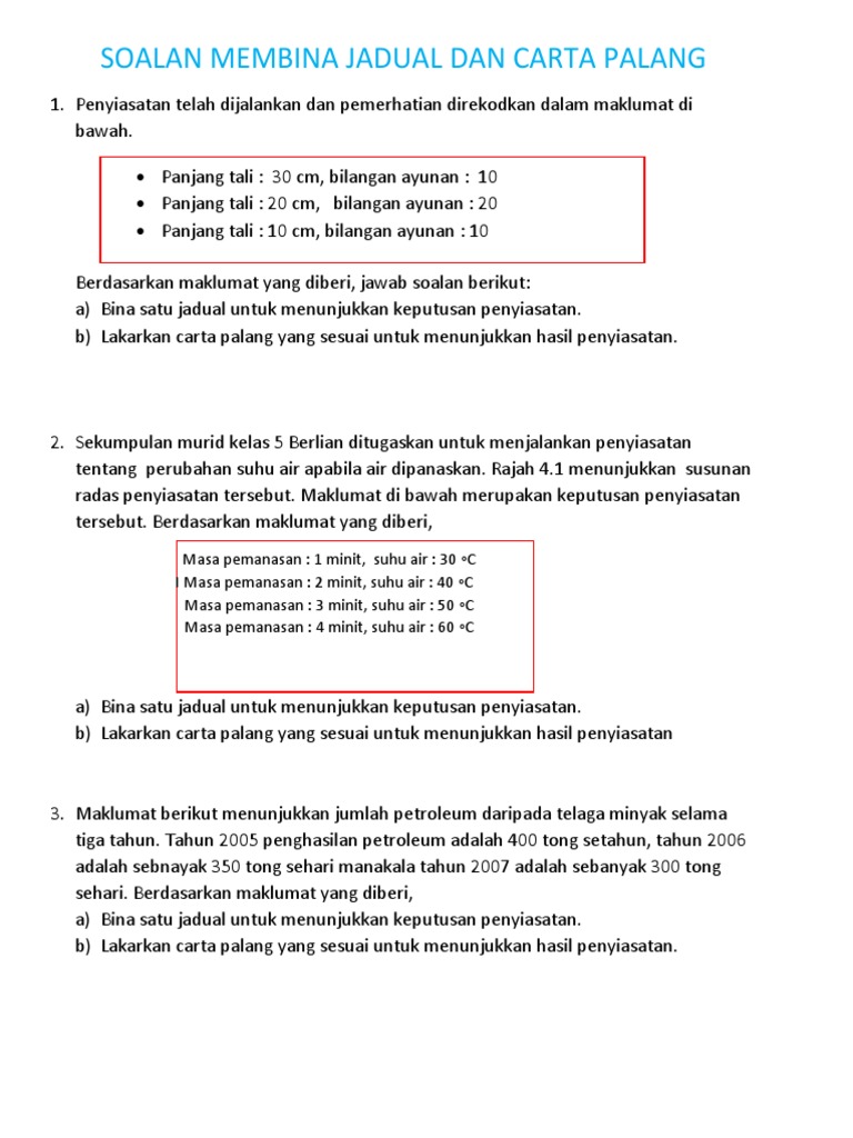 Soalan Jadual Dan Carta Palang Pdf