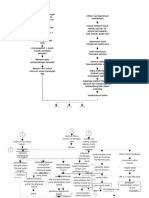 Pathway Hiv TB