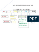 Contoh Penomoran Dokumen Spo/sk