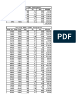 Variación DVS R13