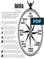 Brújula Didáctica PDF