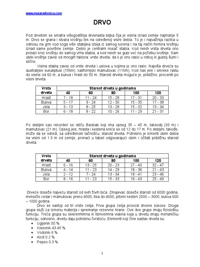 Drvo PDF | PDF
