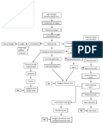 pathway ca prostat.docx