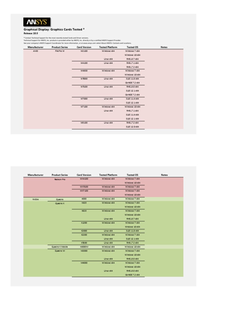Graphical Display Graphics Cards Tested 18 | PDF | Microsoft Windows ...