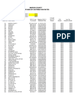 Marion County Property Tax Distribution 2010-11