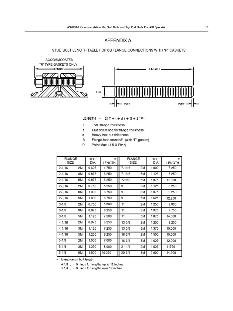Appendix A: AWHEM Recommendation For Stud Bolts and Tap End Studs For ...