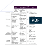 SW300_Enterprise_Intensive Syllabus