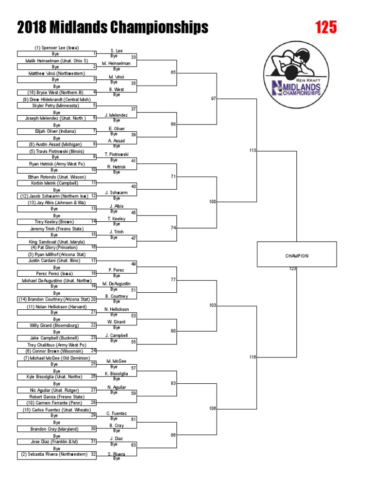 2018 Midlands Brackets PDF