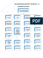 Vice Chancellor: Manonmaniam Sundaranar University, Tirunelveli - 12 Organisation Chart