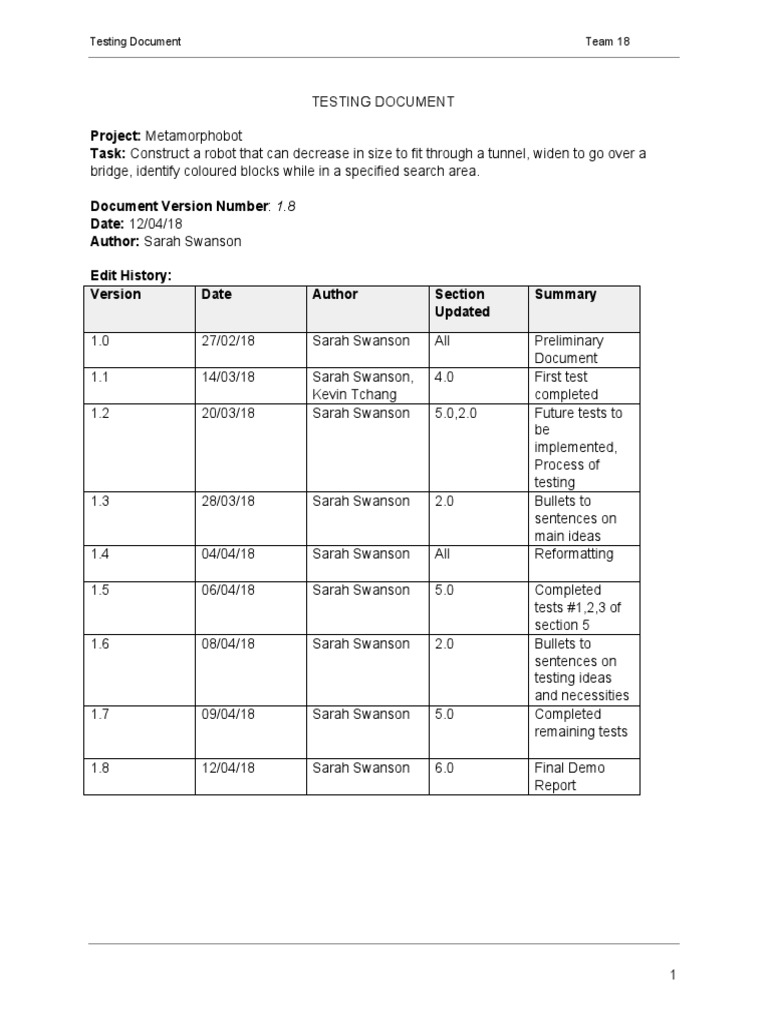 Metamorphobot Testing Document | PDF | Software Testing | Standard ...