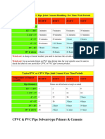 PVC & CPVC Details