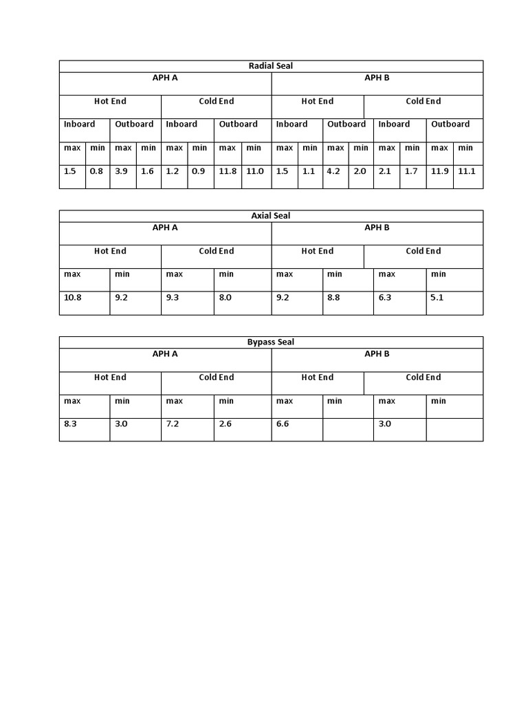 APH Seal Settings | PDF