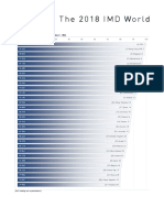 Ranking 2018