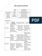 The Learning Process Report Word