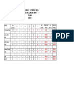 Template HC Kpi Muet Guru