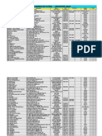 Lista de Quadras SP - Futebol de Salao (Futsal)