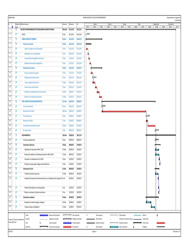 Gantt Taller de Mantenimiento ABC v2 - Ruta Critica | Bomba | Naturaleza