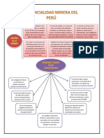 Mapa Conceptual de Mineria en El Peru