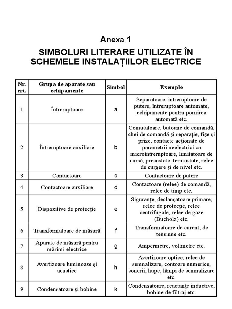 Simboluri Literale Utilizate in Schemele Electrice PDF | PDF