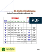 Airborne Particulate Cleanliness Class Comparison: ISO 14644-1 Fed STD 209E