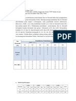 Analisis Varians Dua Jalan GWT 2003