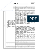 品質計畫書檢查重點表 (100萬至1000萬)