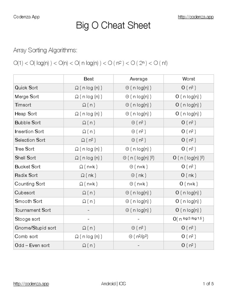 Big O Cheat Sheet: Array Sorting Algorithms | PDF | Teaching Methods ...