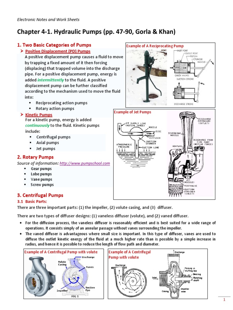 Chapter 4 1. Hydraulic Pumps (Pp. 47 90, Gorla & Khan) 1. Two Basic