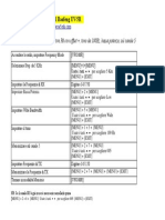 Baofeng UV-5R Manual Programming IT IW5EDI