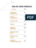 Mba Class of 2020 Profile