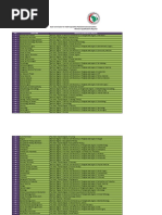 SCHS Exams -Qualification Required 19-12-2011