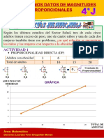 Magnitudes Proporcionales