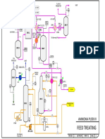 Ammonia Purification Process