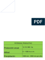 Cuadro de Potencial Productivo